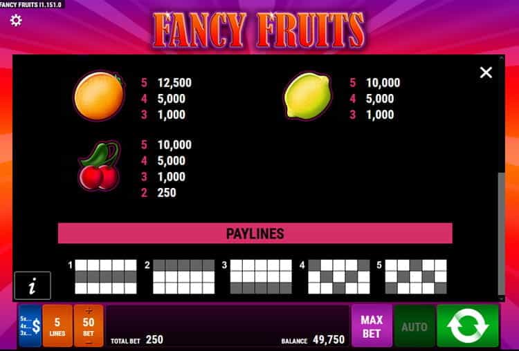 Fancy Fruits Gewinntabelle