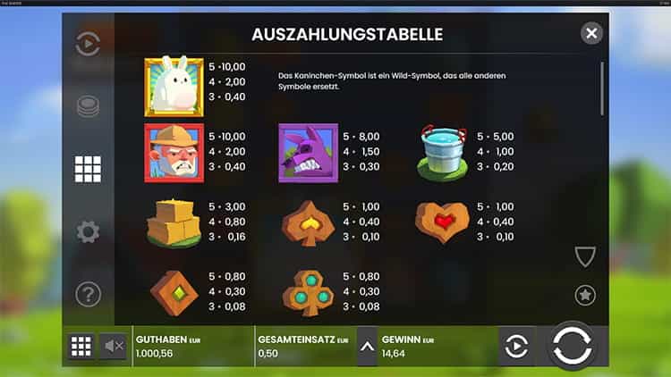 Fat Rabbit Gewinntabelle