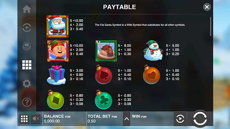 Fat Santa Gewinntabelle