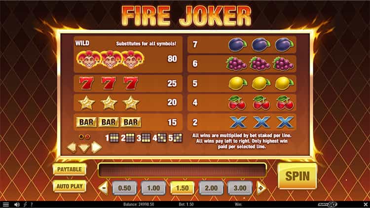 Fire Joker Gewinntabelle