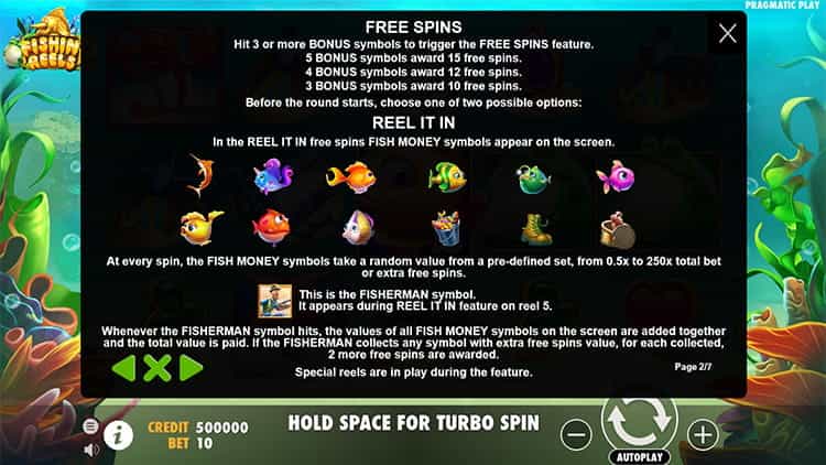 Fishin’ Reels Gewinntabelle