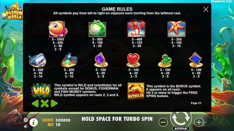 Fishin’ Reels Gewinntabelle