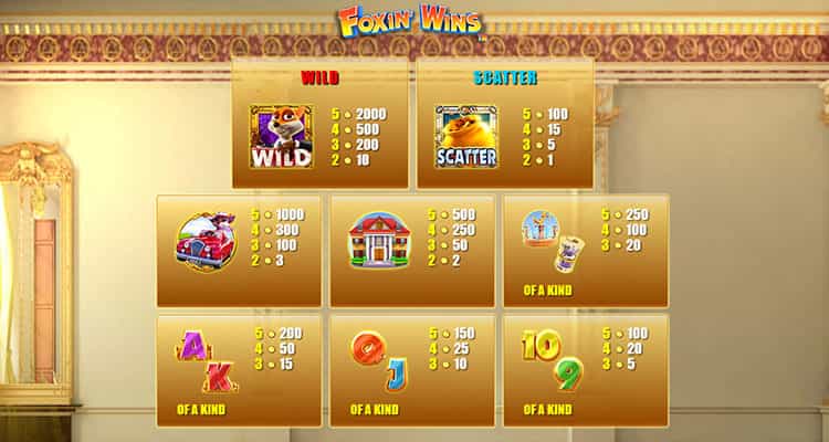 Foxin' Wins Gewinntabelle