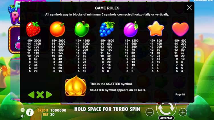 Fruit Party Gewinntabelle