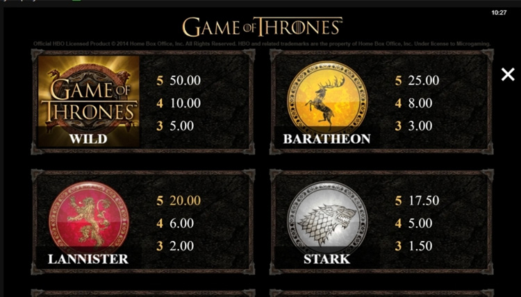 Game of Thrones 243 Ways Gewinntabelle