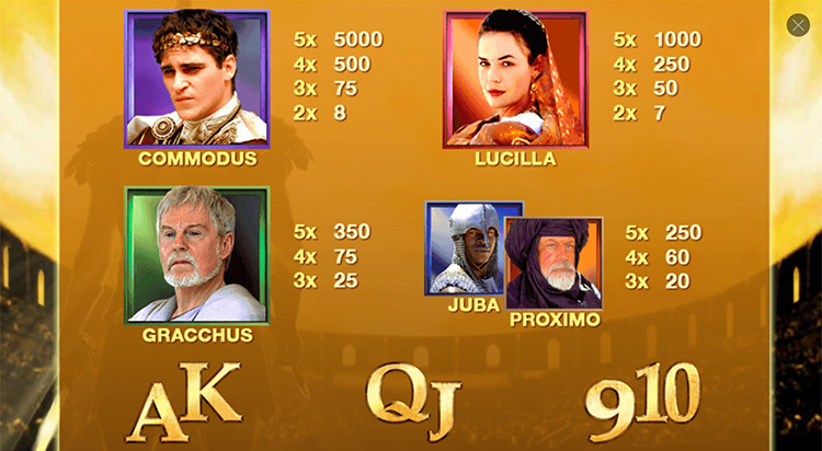 Gladiator Jackpot Gewinntabelle