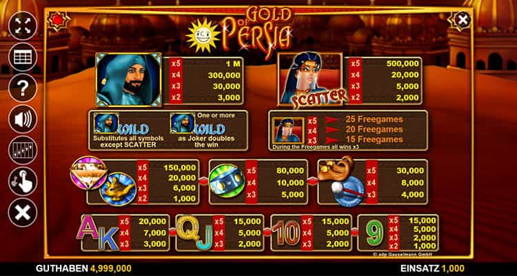 Gold of Persia Gewinntabelle
