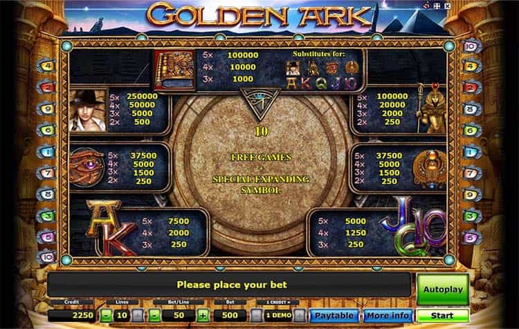 Golden Ark Gewinntabelle