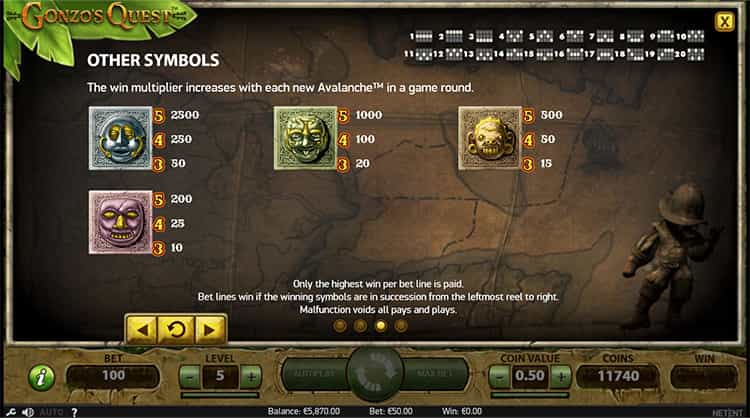 Gonzo’s Quest Gewinntabelle