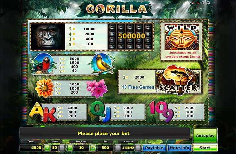 Gorilla Gewinntabelle