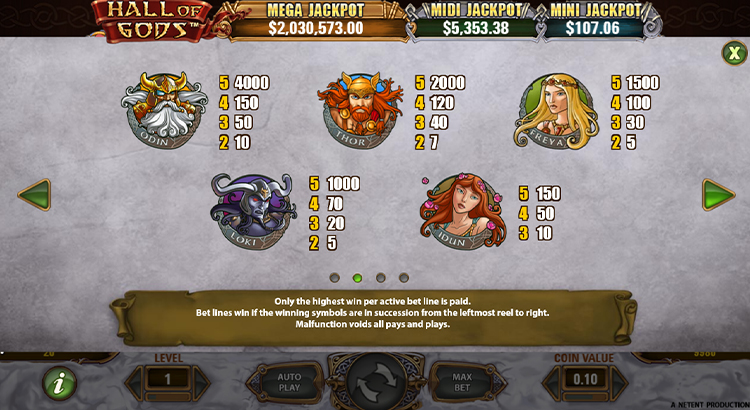 Hall of Gods Gewinntabelle