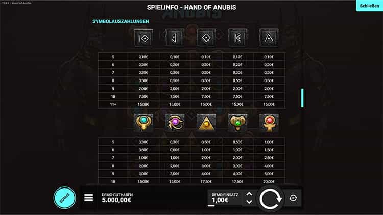 Hand of Anubis Gewinntabelle