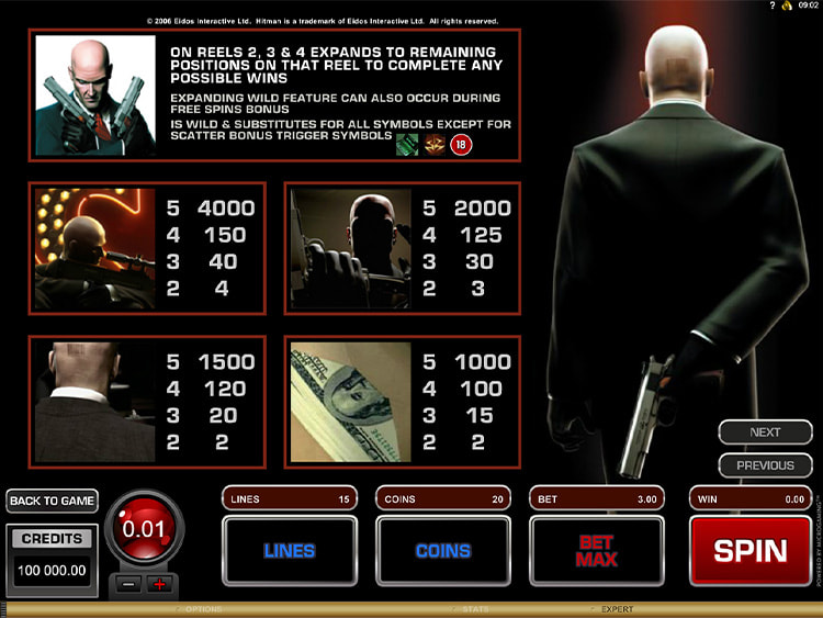 Hitman Gewinntabelle