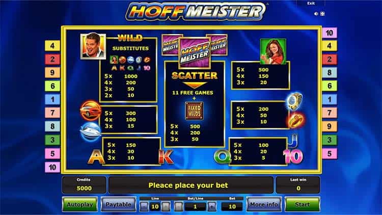 Hoffmeister Gewinntabelle