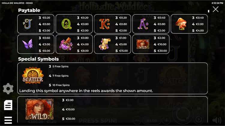 Holla die Waldfee Gewinntabelle