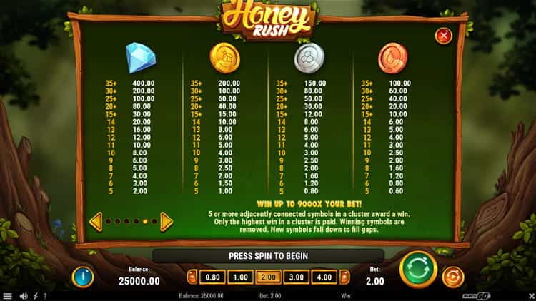 Honey Rush Bonusspiel