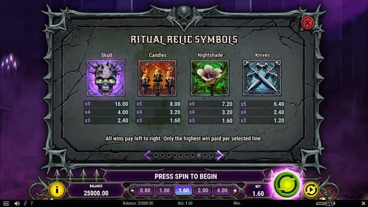 House of Doom 2: The Crypt Gewinntabelle