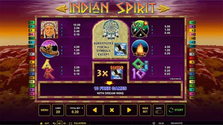 Indian Spirit Gewinntabelle