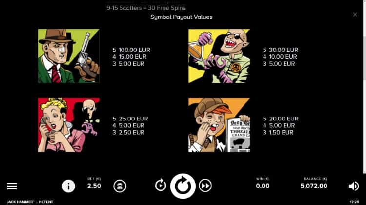 Jack Hammer Gewinntabelle
