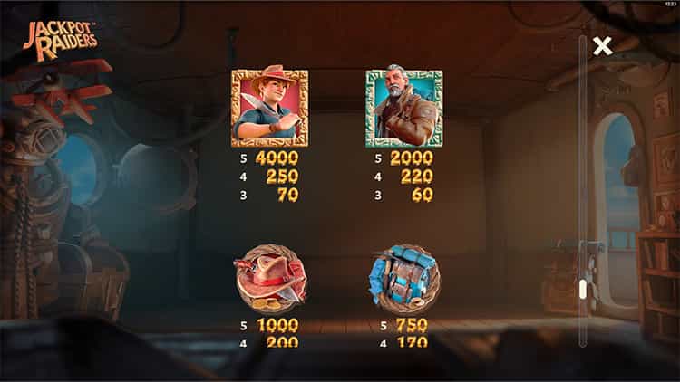 Jackpot Raiders Gewinntabelle