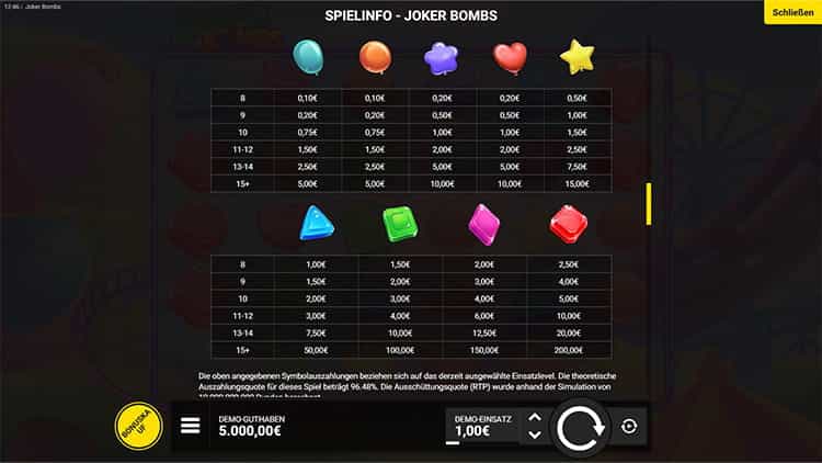 Joker Bombs Gewinntabelle