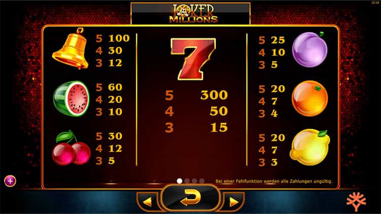 Joker Millions Gewinntabelle