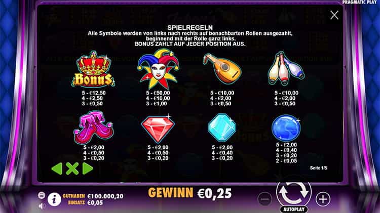Joker's Jewels Gewinntabelle