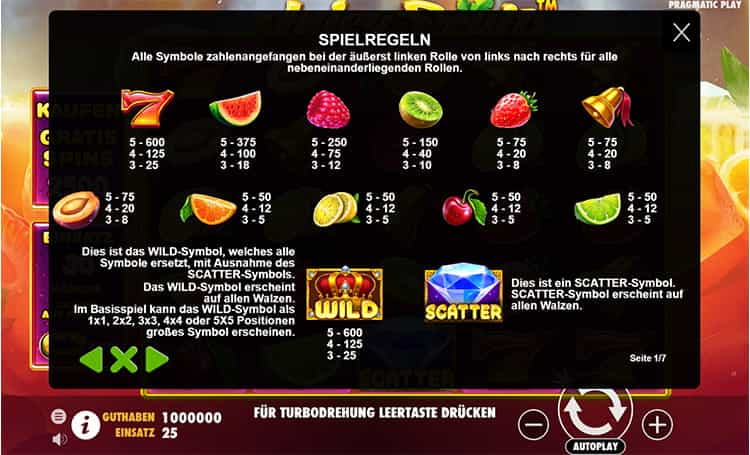 Juicy Fruits Gewinntabelle