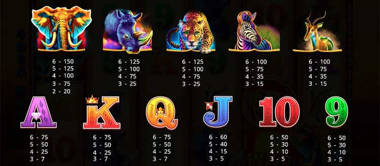 Jumbo Stampede Gewinntabelle