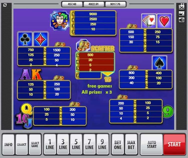 King of Cards Gewinntabelle