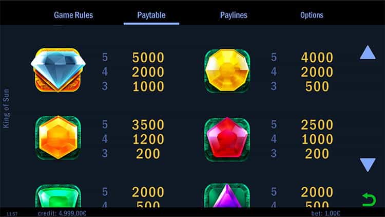 King of Sun Gewinntabelle