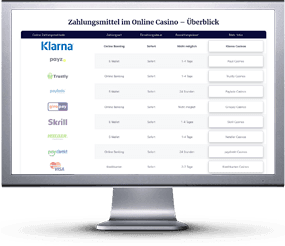 deutsches Online Casino mit Desktop