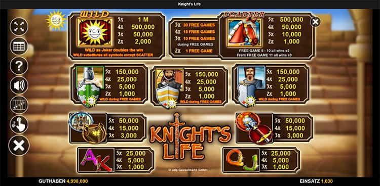 Knight's Life Gewinntabelle