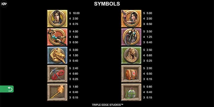 Lara Croft Temples and Tombs Gewinntabelle