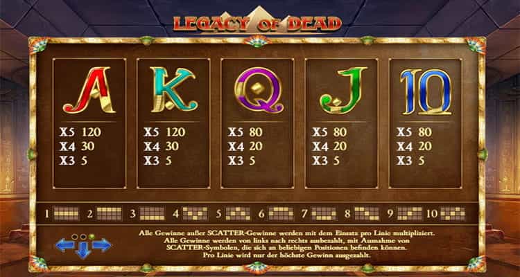 Legacy of Dead Gewinntabelle
