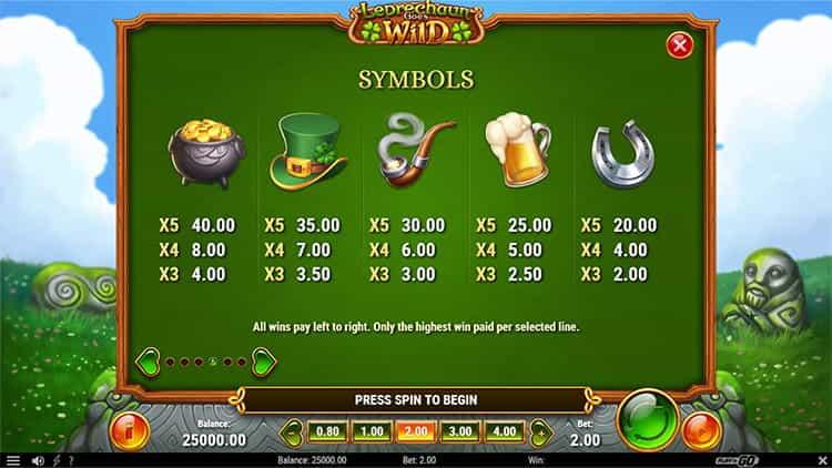 Leprechaun Goes Wild Gewinntabelle