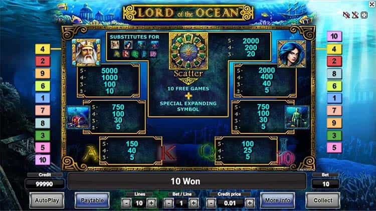 Lord of the Ocean Gewinntabelle