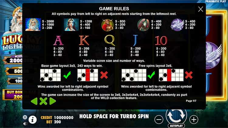 Lucky Lightning Gewinntabelle