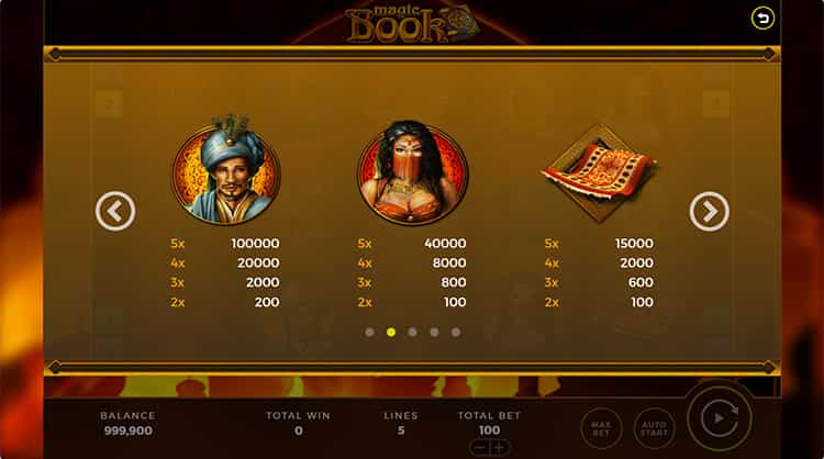 Magic Book Gewinntabelle