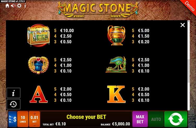 Magic Stone Gewinntabelle