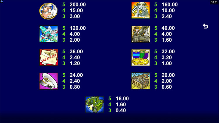 Major Millions 5 Reel Gewinntabelle