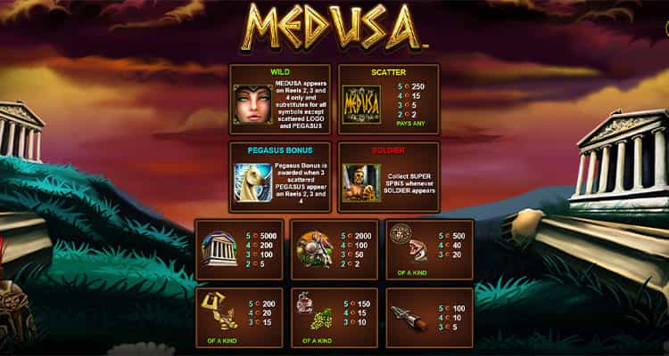 Medusa Gewinntabelle