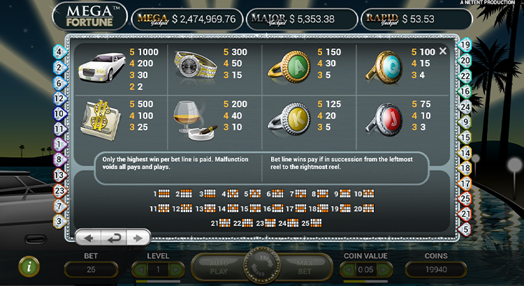Mega Fortune Gewinntabelle