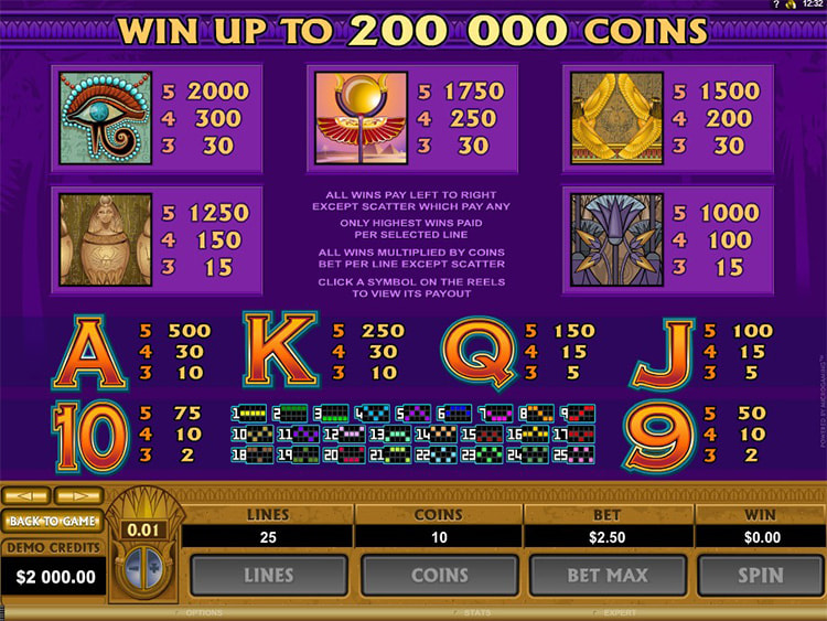 Mega Moolah Isis Gewinntabelle