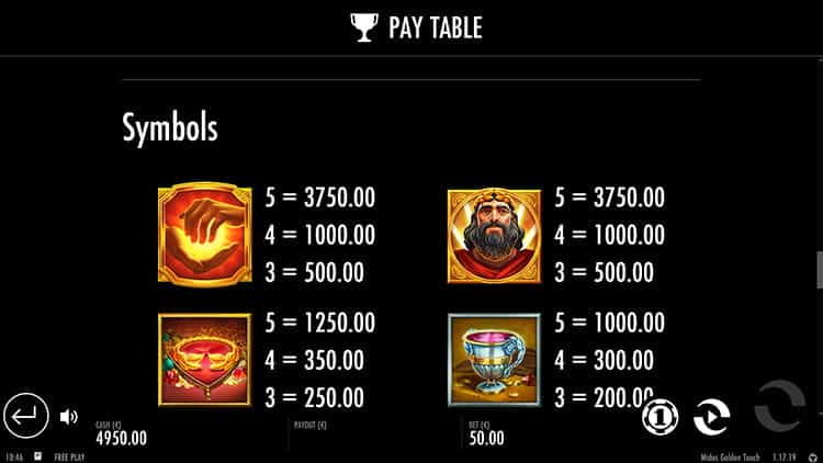 Midas Golden Touch Gewinntabelle