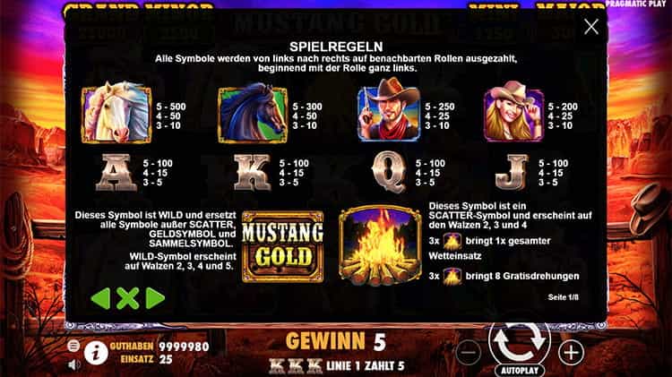 Mustang Gold Gewinntabelle