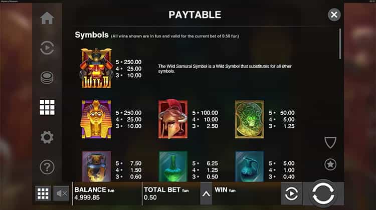 Mystery Museum Gewinntabelle