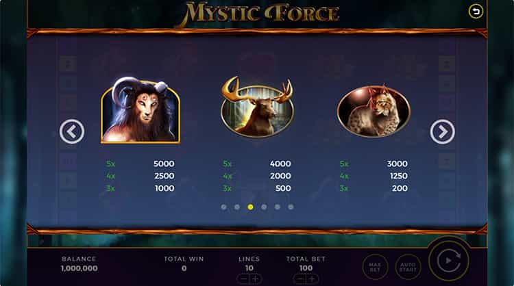 Mystic Force Gewinntabelle