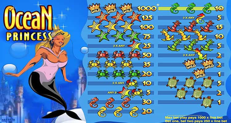 Ocean Princess Gewinntabelle