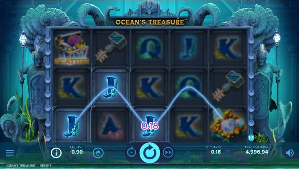 Hier alle Informationen zum Ocean's Treasure Test 2024